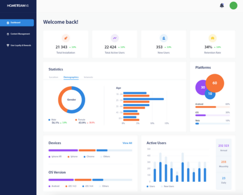 data rich dashboard