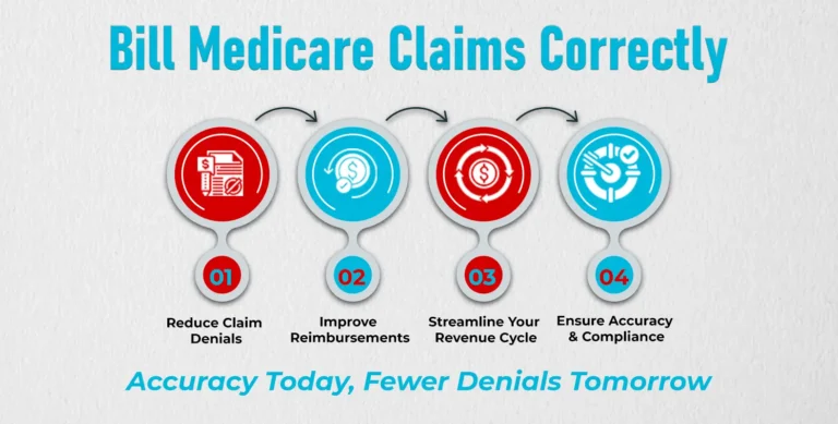 Outpatient observation billing