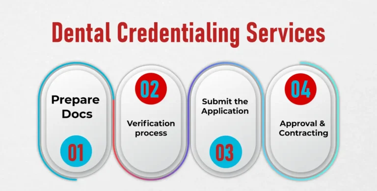 Dental Credentialing