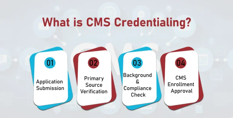 CMS Credentialing