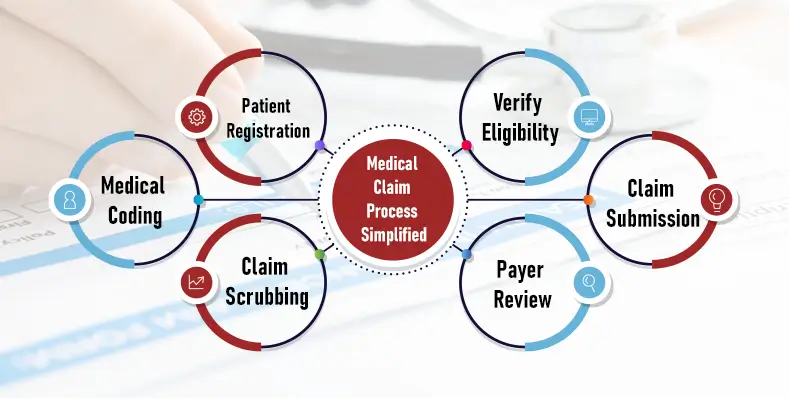 Medicare Billing Services for Providers