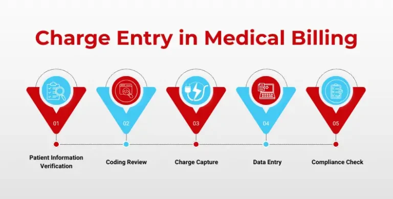 charge entry in medical billing