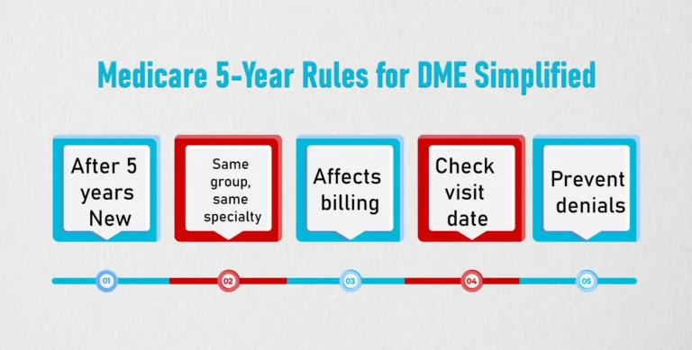 Medicare 5-Year Rule for DME Simplified