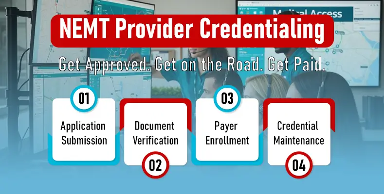 provider credentialing