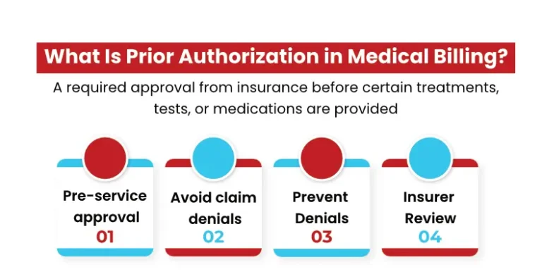 What is prior authorization in medical billing