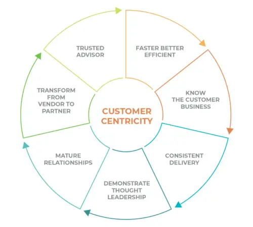 Robust Security and HIPAA-Compliant Data Handling