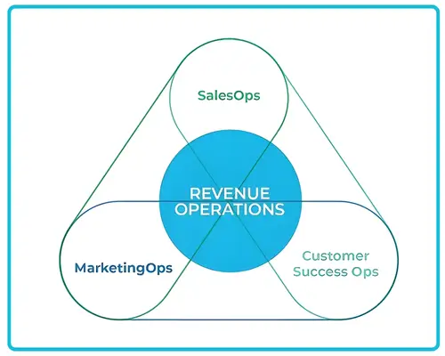 Your Dedicated Allscripts Revenue Operations Team