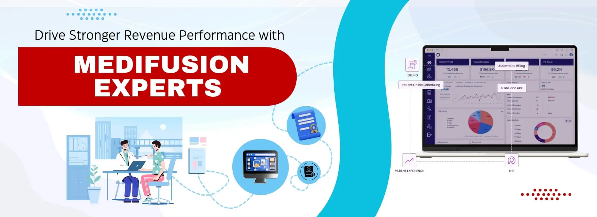 Drive Stronger Revenue Performance with Medifusion Experts