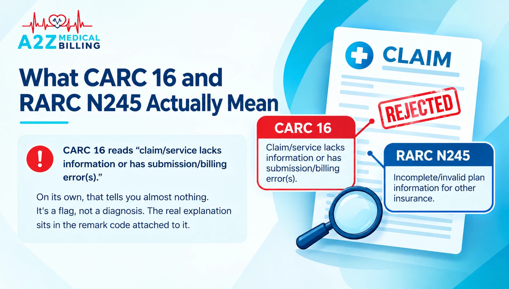 What CARC 16 and RARC N245 Actually Mean
