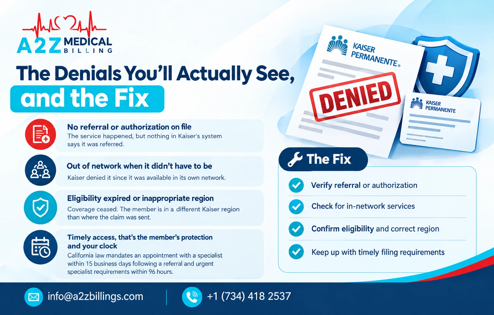 The denials you'll actually see, and the fix